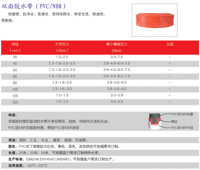 雙面膠水帶（PVC＼NBR）